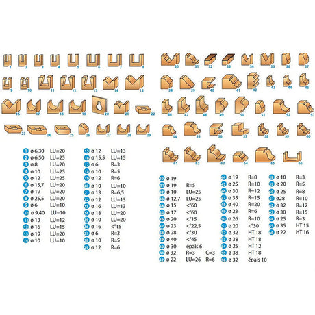 Coffret 66 mèches pour défonceuse LEMAN 428.700.66