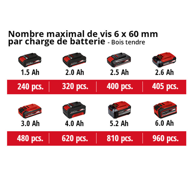 Professional Perceuse Visseuse à percussion sans fil 18V 50Nm EINHELL TE-CD 18/50 Li-i BL Solo Power X-Change (vendu sans batterie)