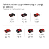 Scie circulaire  Ø150mm sans fil TE-CS 18/150 Einhell