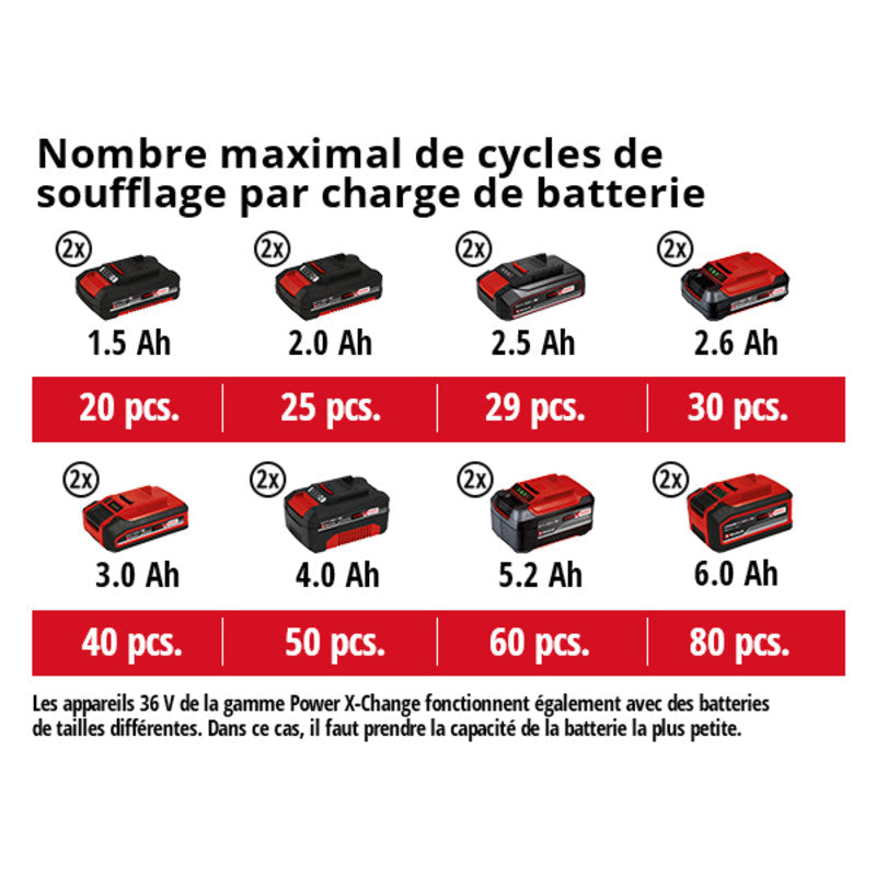 Compresseur sans fil 36V 6 litres EINHELL TE-AC 36/6/8 Li OF Set - Solo Power X-Change - produit nu
