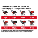 Compresseur sans fil 36V 6 litres EINHELL TE-AC 36/6/8 Li OF Set - Solo Power X-Change - produit nu