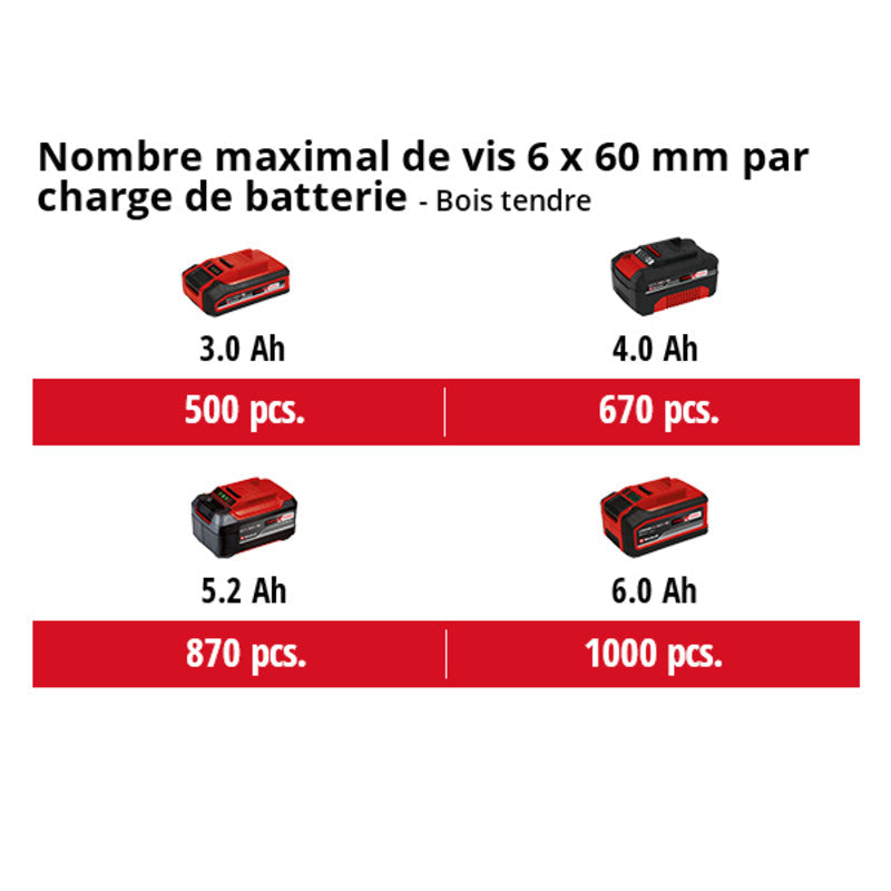 Marteau Perforateur sans fil 18V 2.2J SDS-Plus EINHELL HEROCCO - Solo Power X-Change - Machine nue