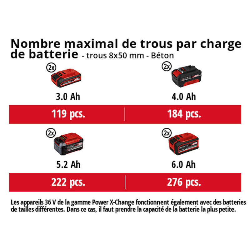 Marteau Perforateur sans fil SDS-plus  36V 3.2J EINHELL HEROCCO 36/28 Li-Solo Power X-Change - Machine nue