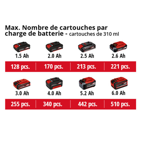 Pistolet a sceller sans fil 18V 10mm/s EINHELL TE-SG 18/10 Li-Solo Power X-Change - Machine nue