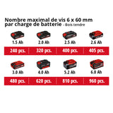 Professional Perceuse Visseuse à percussion sans fil 18V 50Nm EINHELL TE-CD 18/50 Li-i BL Solo Power X-Change (vendu sans batterie)