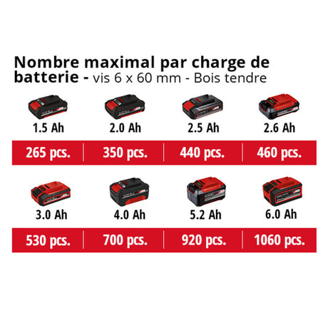 Professional Perceuse Visseuse sans fil 18V 60Nm Brushless EINHELL TP-CD 18/60 Li BL Solo Power X-Change - Machine nue