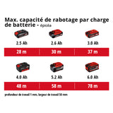 Rabot sans fil 18V Larg. 82mm EINHELL TE-PL 18/82 Li - Solo Power X-Change - Machine nue